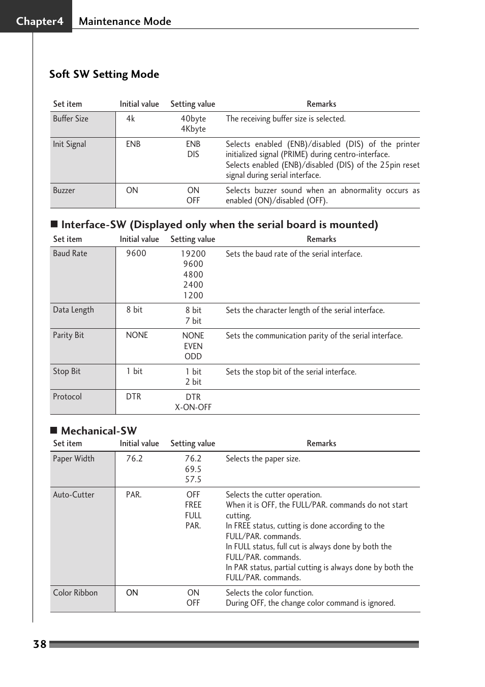 38 chapter4 maintenance mode soft sw setting mode | Citizen Systems Citizen CD-S500 User Manual | Page 40 / 220