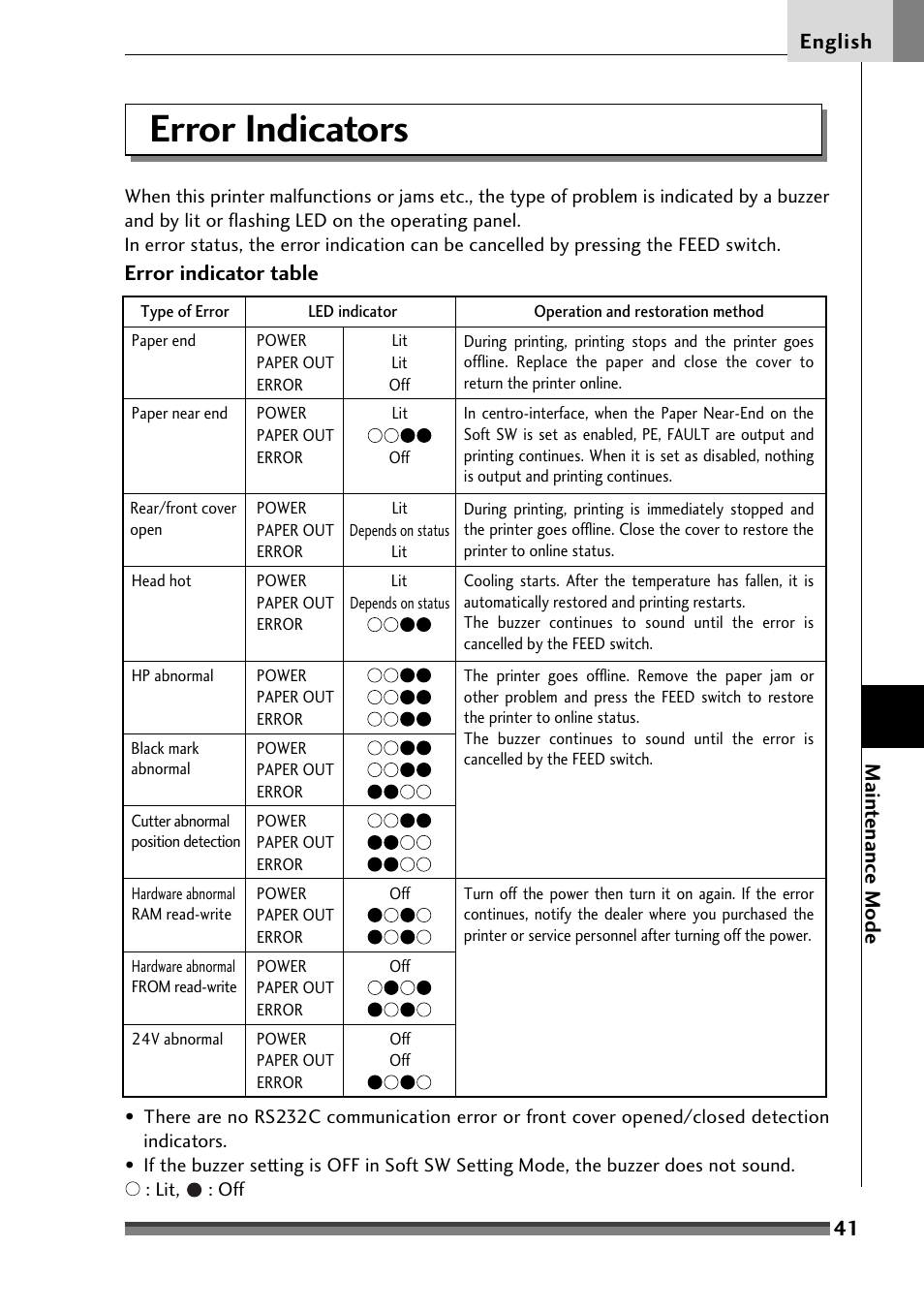 Error indicators | Citizen Systems Citizen CD-S500 User Manual | Page 43 / 220