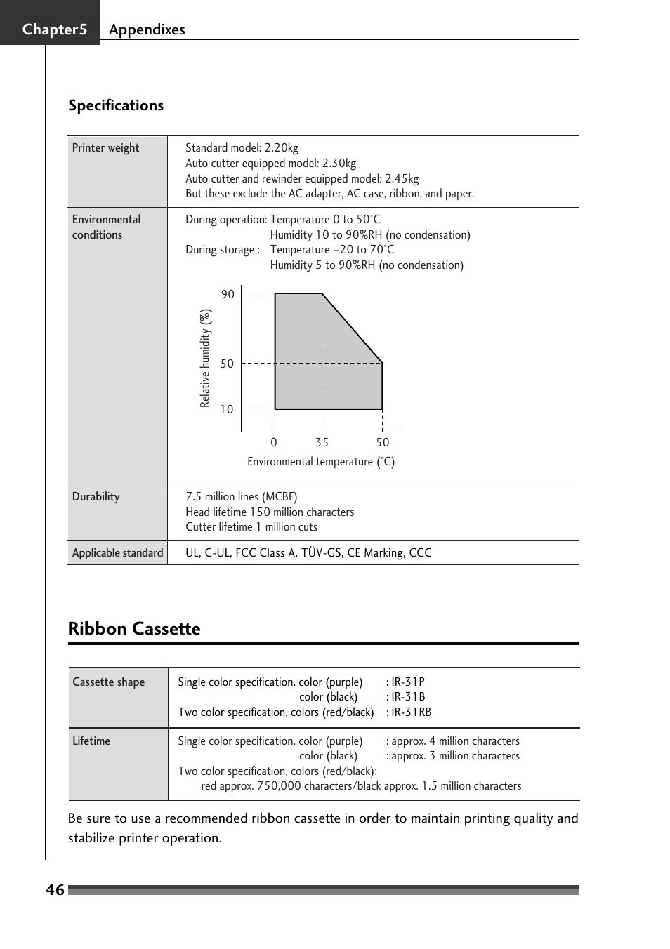 Ribbon cassette | Citizen Systems Citizen CD-S500 User Manual | Page 48 / 220