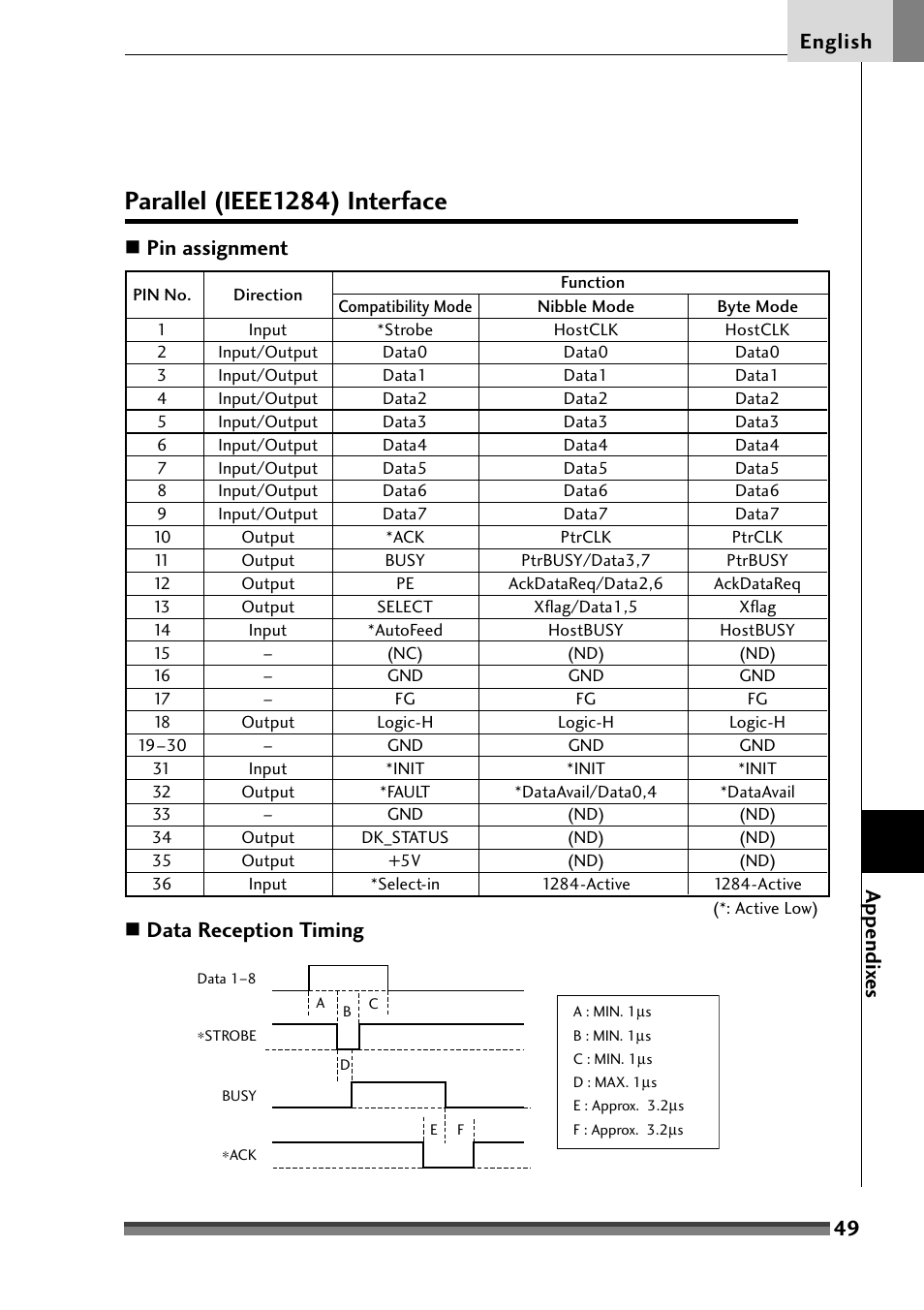 Parallel (ieee1284)interface, Parallel (ieee1284) interface, 49 english | Pin assignment, Data reception timing appendix es | Citizen Systems Citizen CD-S500 User Manual | Page 51 / 220