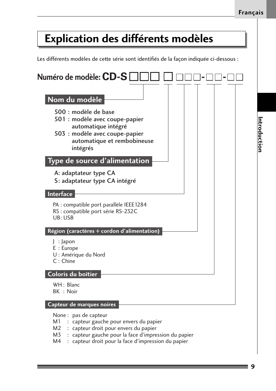 Explication des différents modèles, Cd-s, Numéro de modèle | Nom du modèle, Type de source d’alimentation | Citizen Systems Citizen CD-S500 User Manual | Page 61 / 220