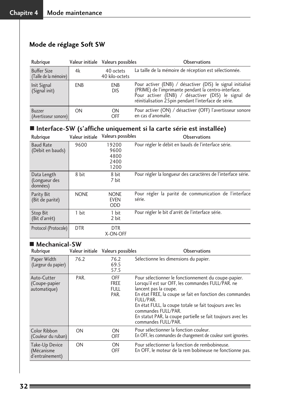 Citizen Systems Citizen CD-S500 User Manual | Page 84 / 220