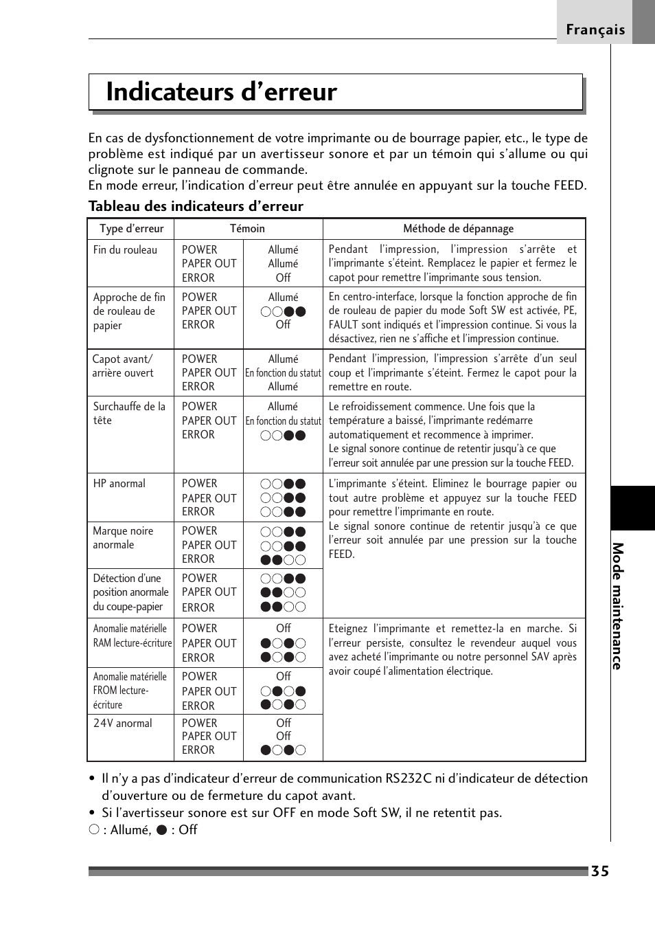 Indicateurs d ’erreur, Indicateurs d’erreur | Citizen Systems Citizen CD-S500 User Manual | Page 87 / 220