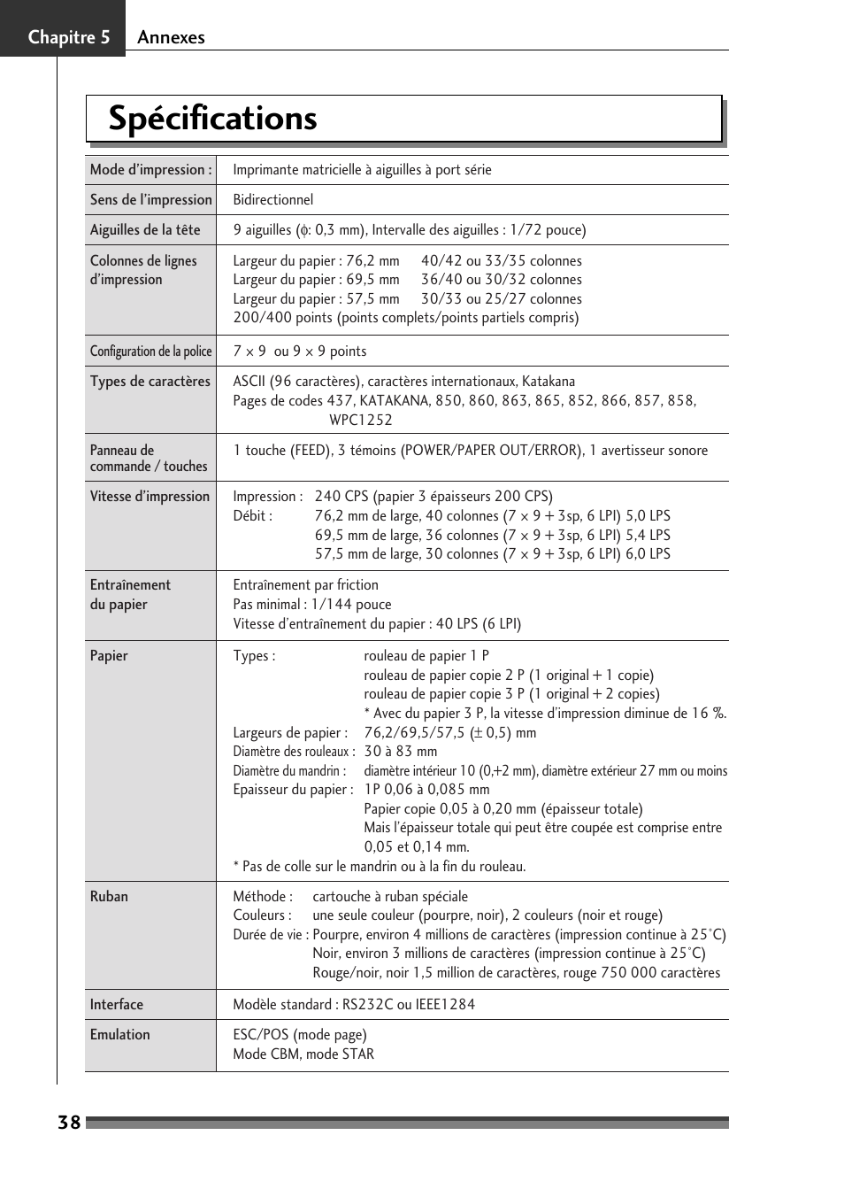 Chapitre 5, Spécifications, Chapitre5 annexes | Citizen Systems Citizen CD-S500 User Manual | Page 90 / 220