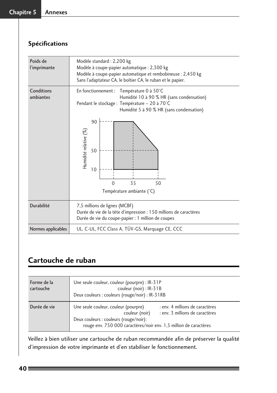 Cartouche de ruban | Citizen Systems Citizen CD-S500 User Manual | Page 92 / 220