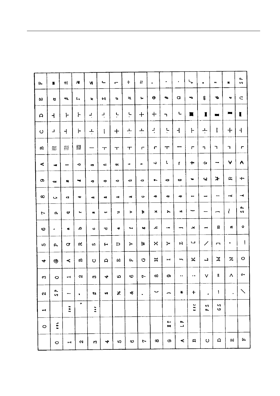 Character table, 1 international | Citizen Systems 291 User Manual | Page 56 / 60