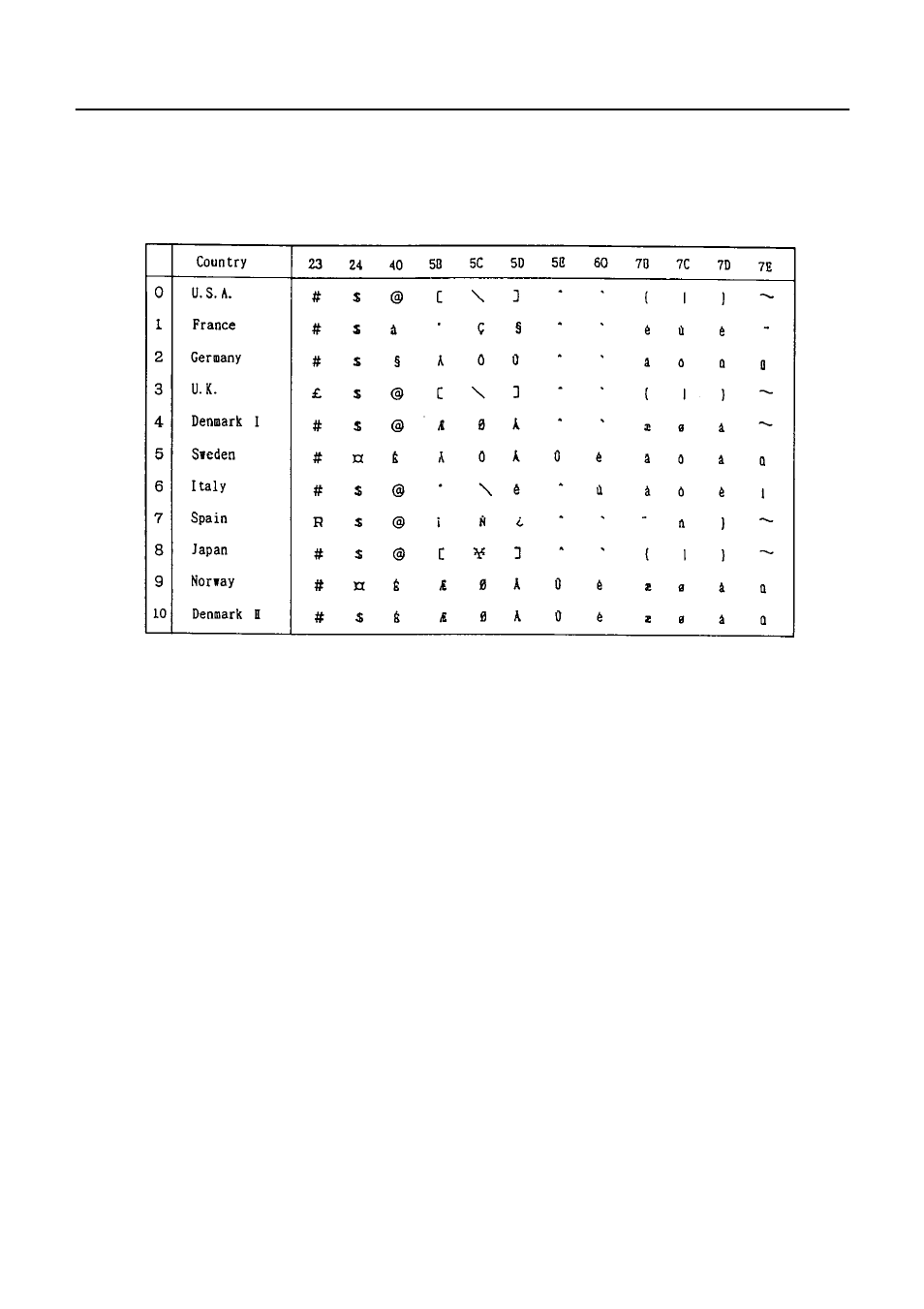 2 international character code table | Citizen Systems 291 User Manual | Page 57 / 60