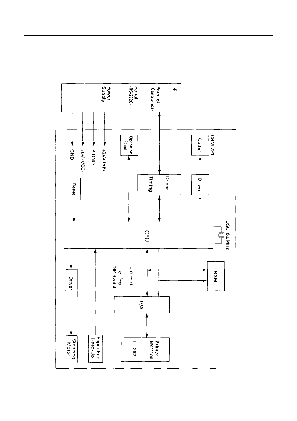 Appendix 1. block diagram | Citizen Systems 291 User Manual | Page 58 / 60
