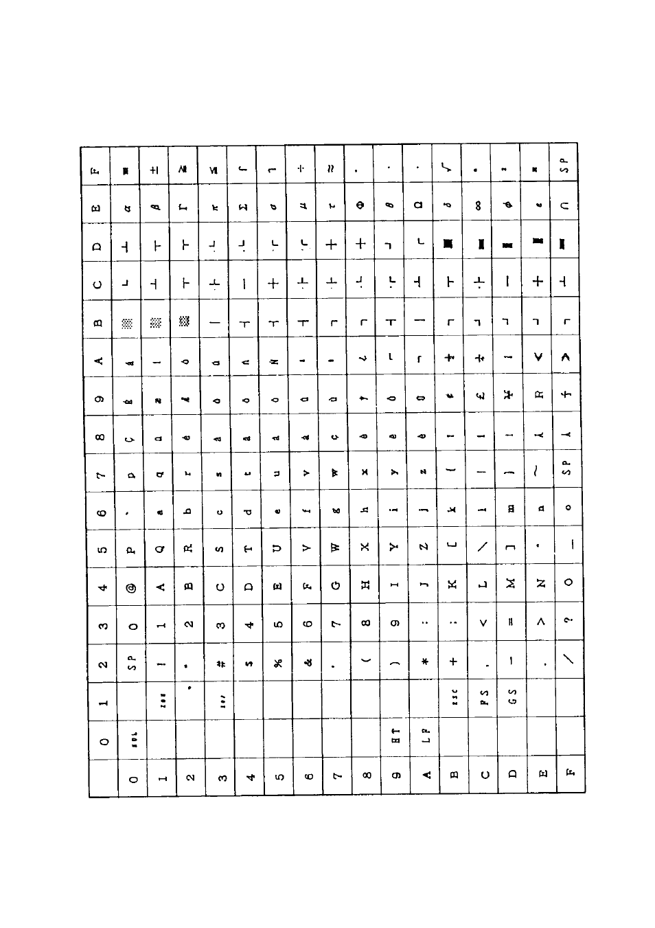 Character table, International | Citizen Systems CBM-290 User Manual | Page 46 / 49