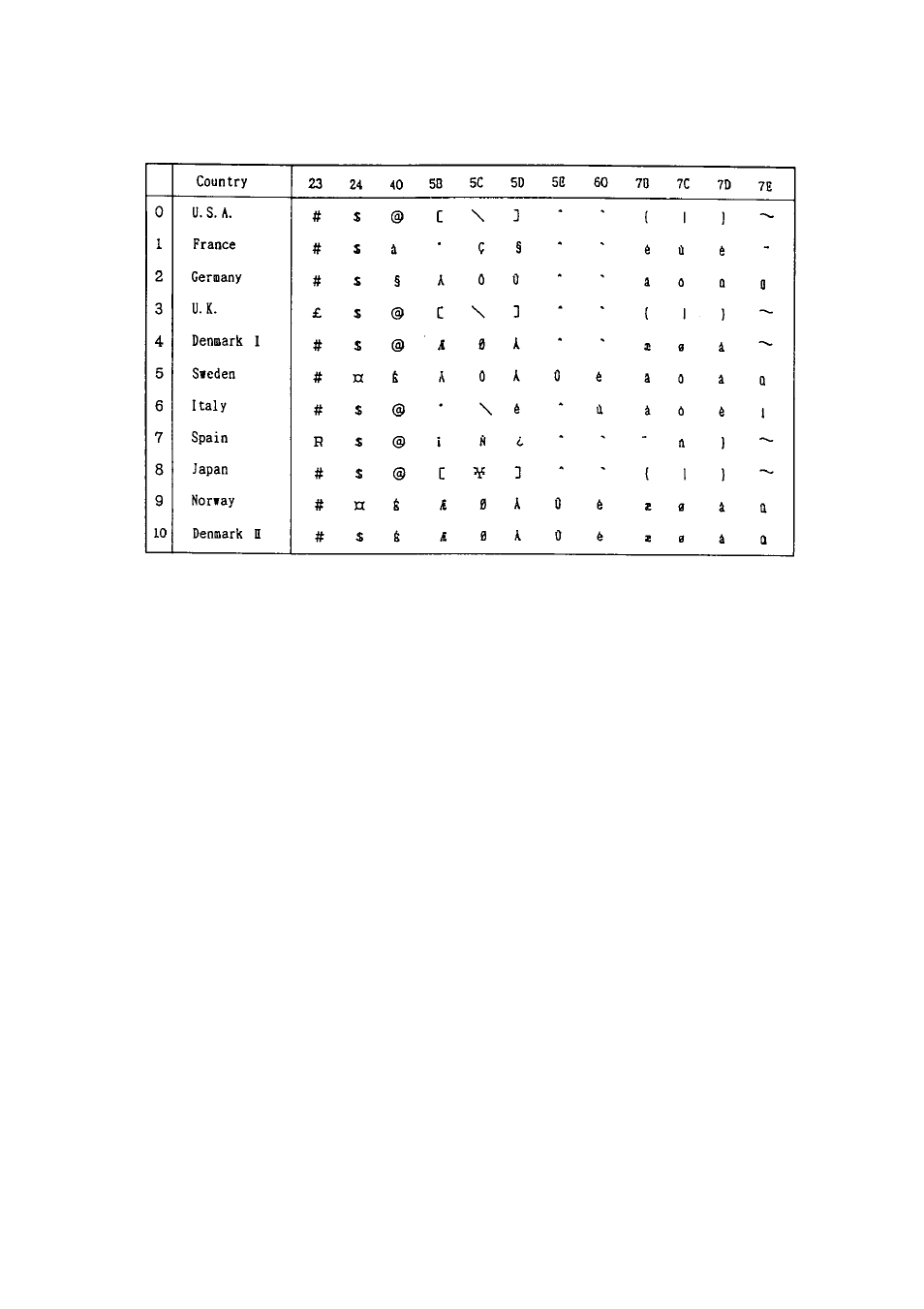 International character code table | Citizen Systems CBM-290 User Manual | Page 47 / 49