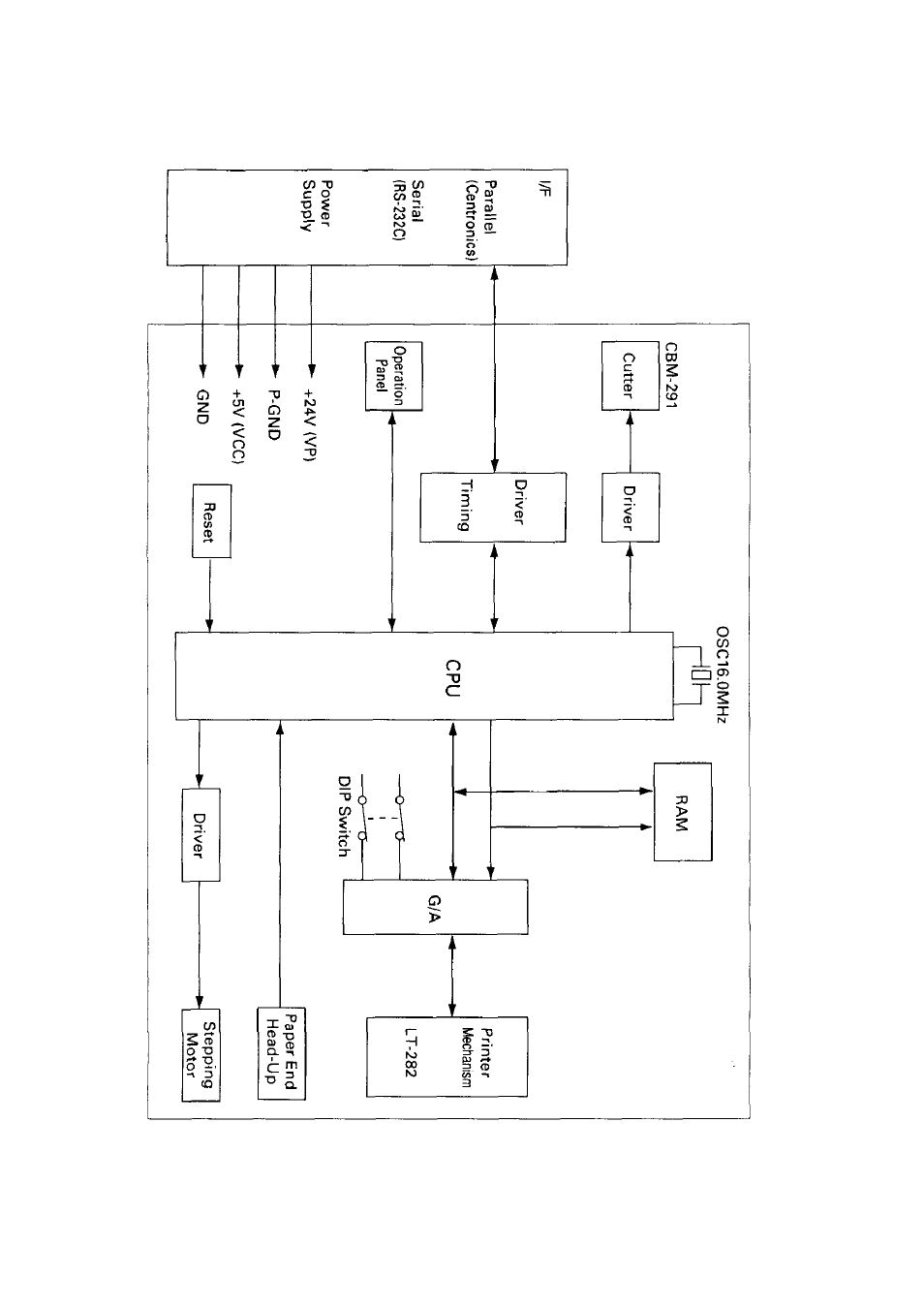 Appendix 1.block diagram | Citizen Systems CBM-290 User Manual | Page 48 / 49