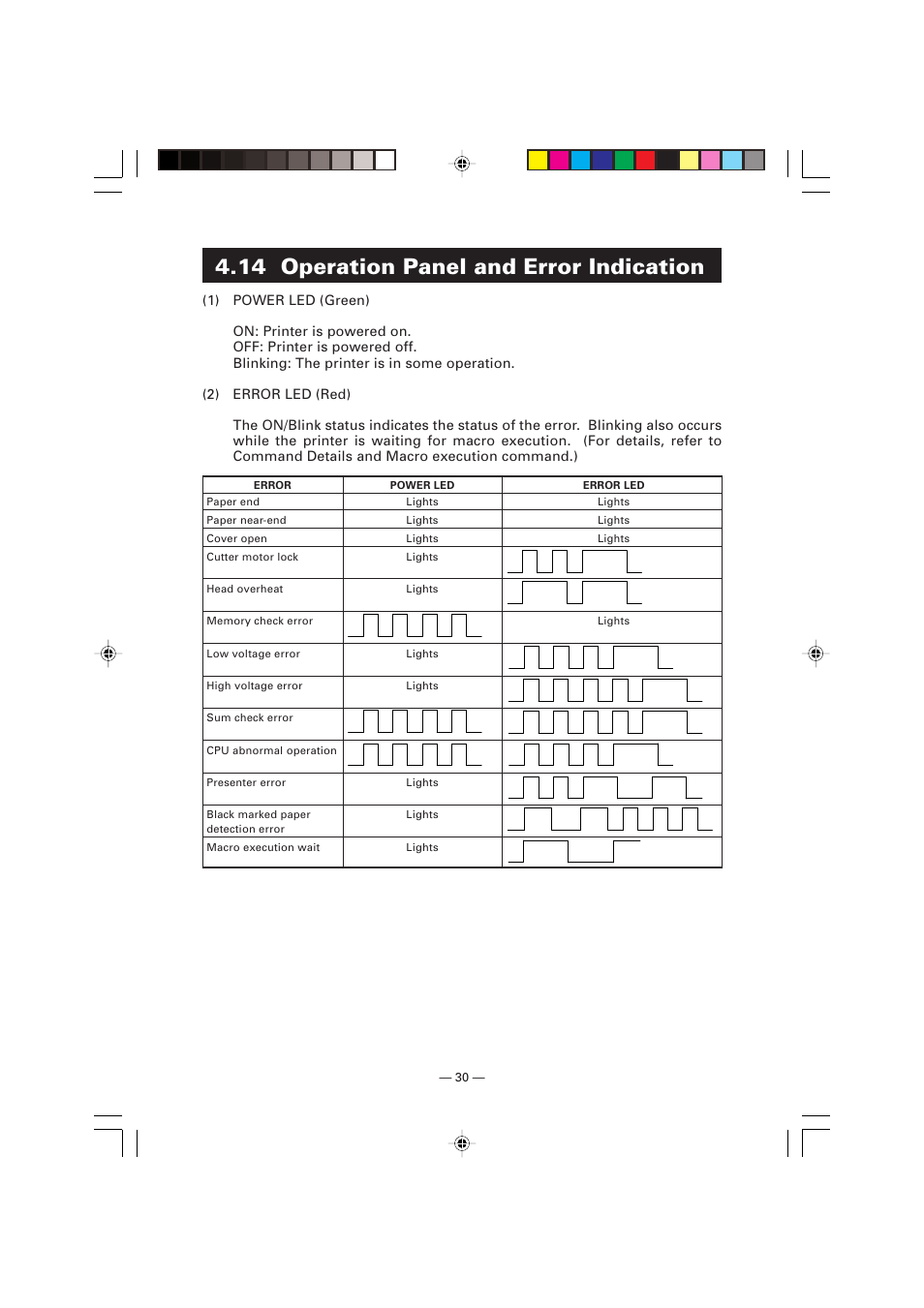 14 operation panel and error indication | Citizen Systems Citizen PPU PPU-700 User Manual | Page 33 / 40