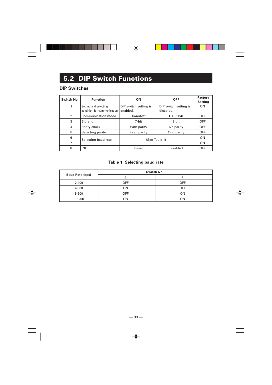 2 dip switch functions, Dip switches | Citizen Systems Citizen PPU PPU-700 User Manual | Page 36 / 40