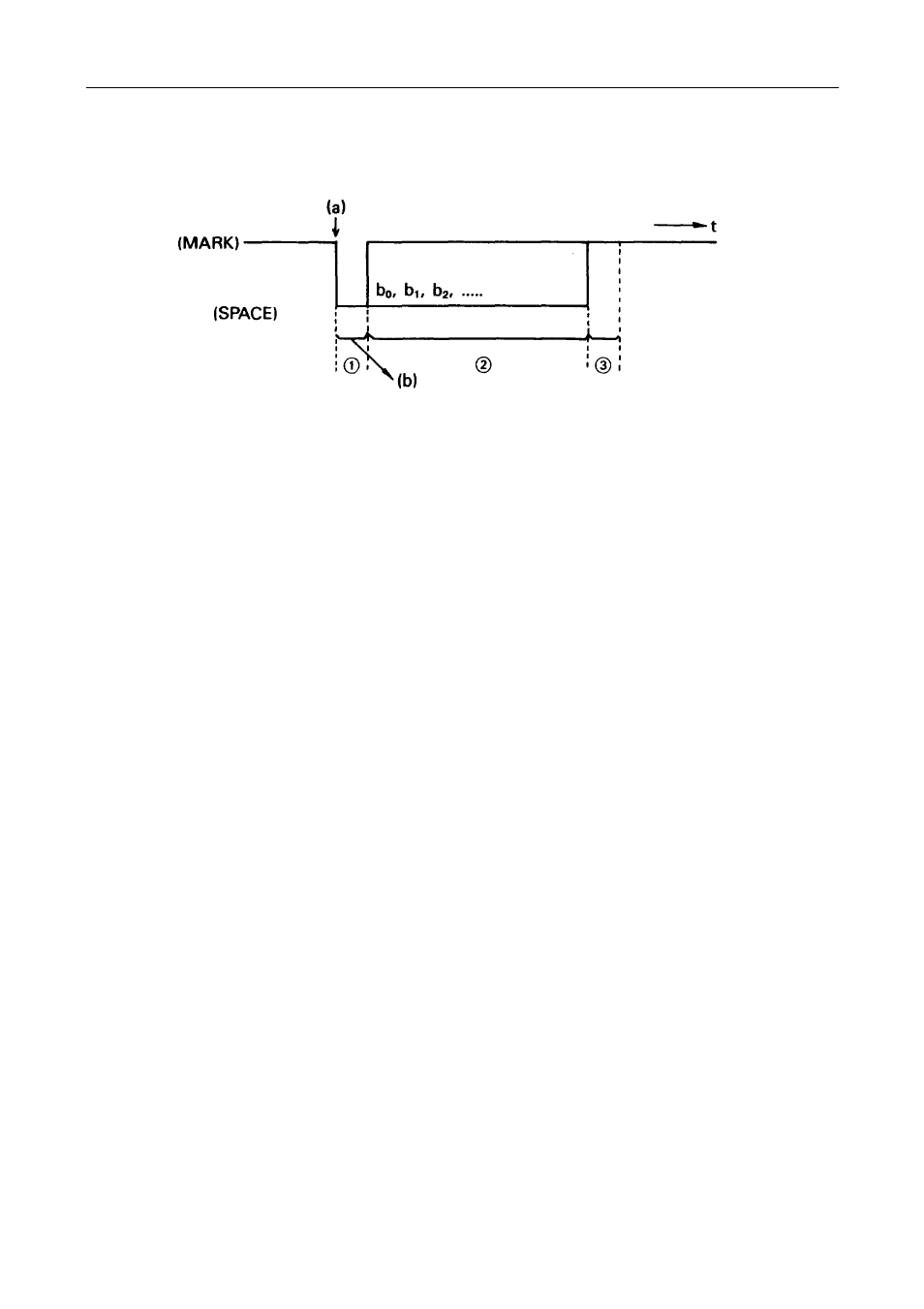 6 data construction, 1 serial data format | Citizen Systems iDP-562 User Manual | Page 19 / 36