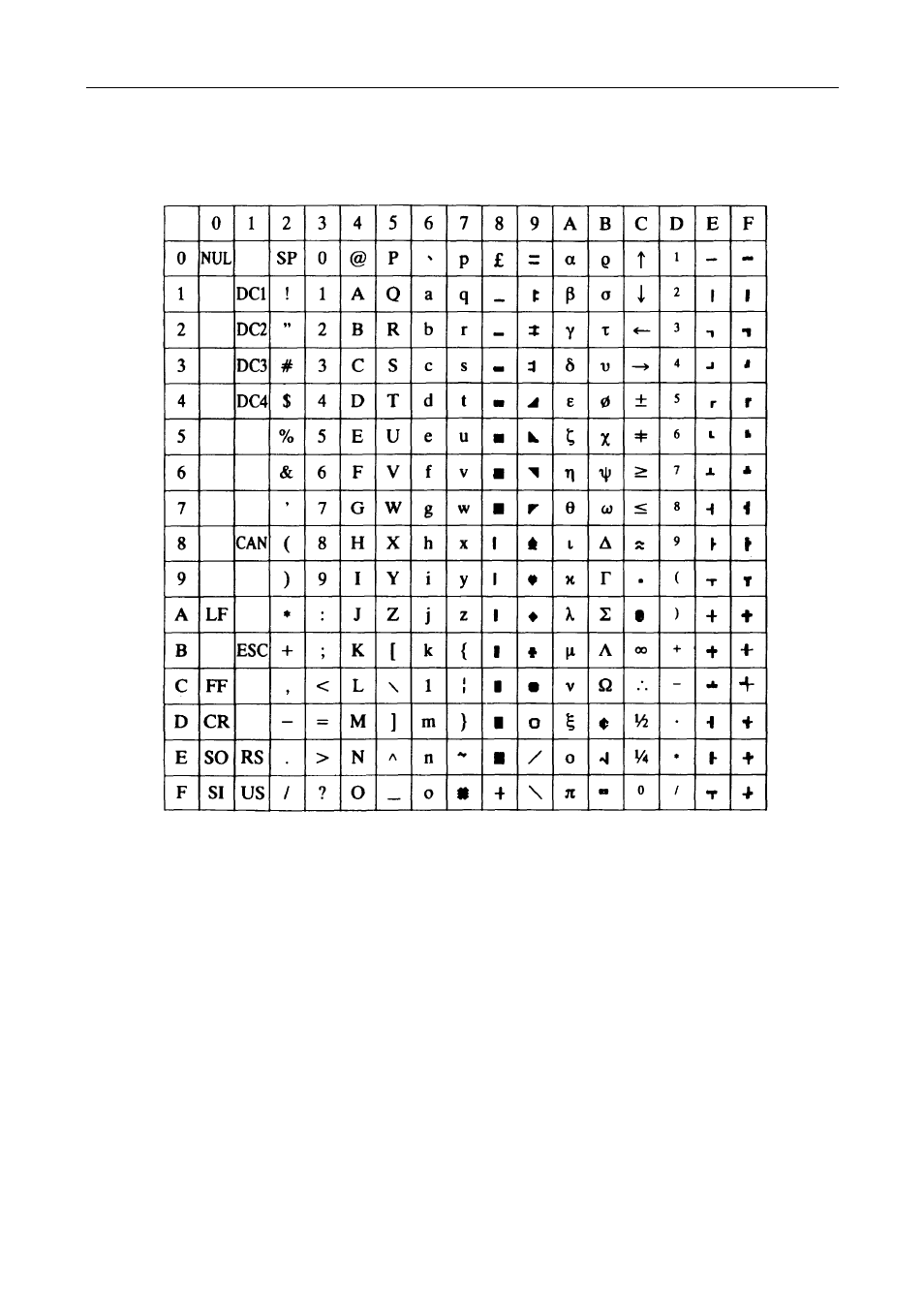 Character code table | Citizen Systems iDP-562 User Manual | Page 32 / 36