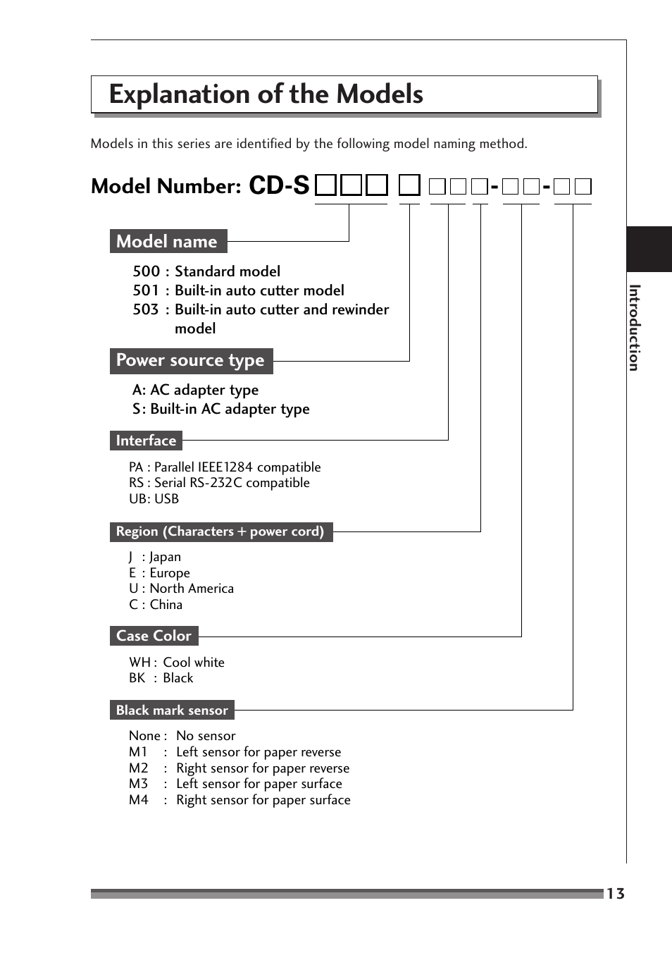 Explanation of the models, Cd-s, Model number | Model name, Power source type | Citizen Systems CD-S500A User Manual | Page 13 / 52