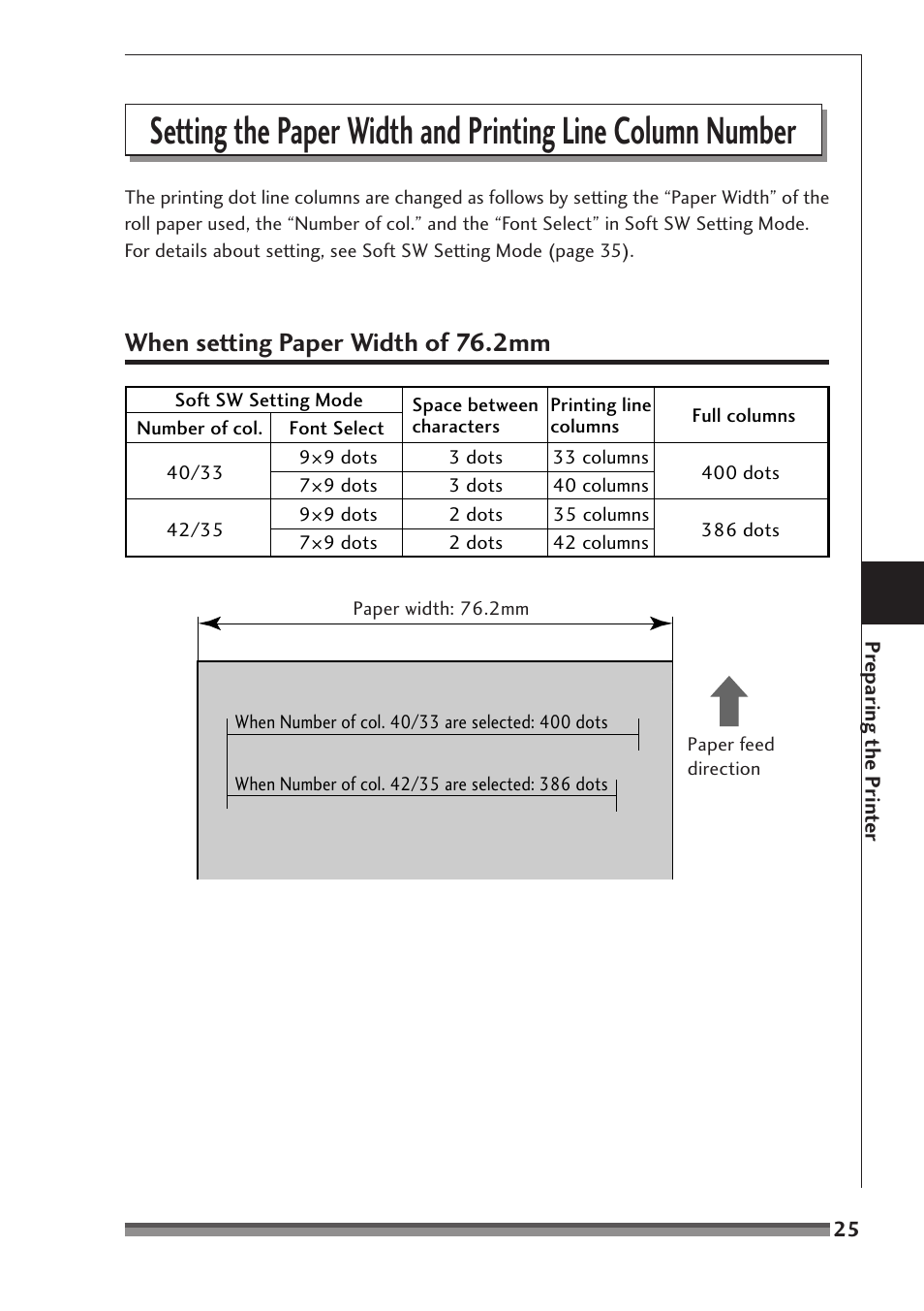 When setting paper width of 76.2mm | Citizen Systems CD-S500A User Manual | Page 25 / 52