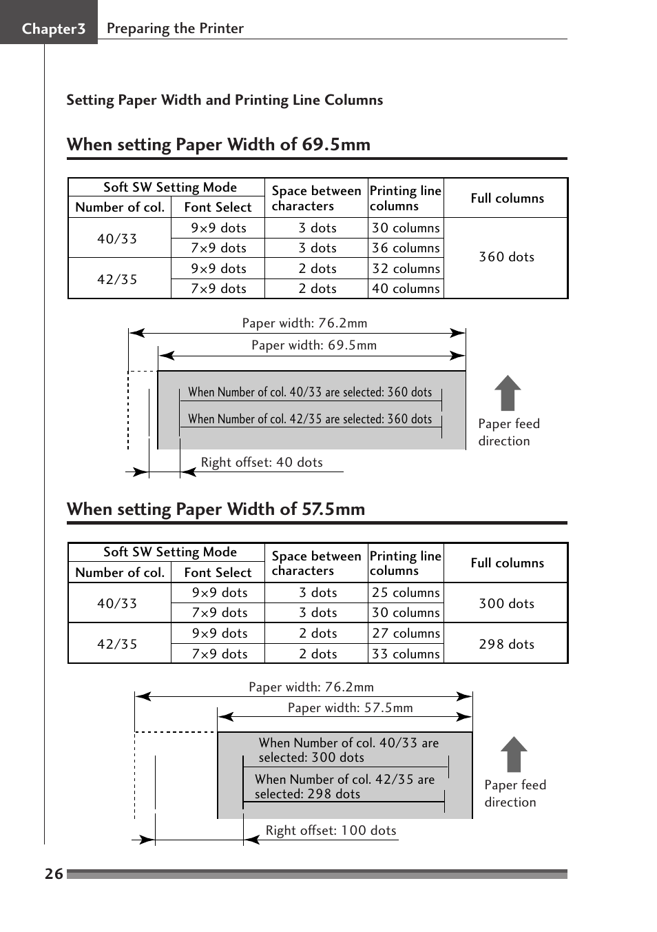 When setting paper width of 69.5mm, When setting paper width of 57.5mm | Citizen Systems CD-S500A User Manual | Page 26 / 52