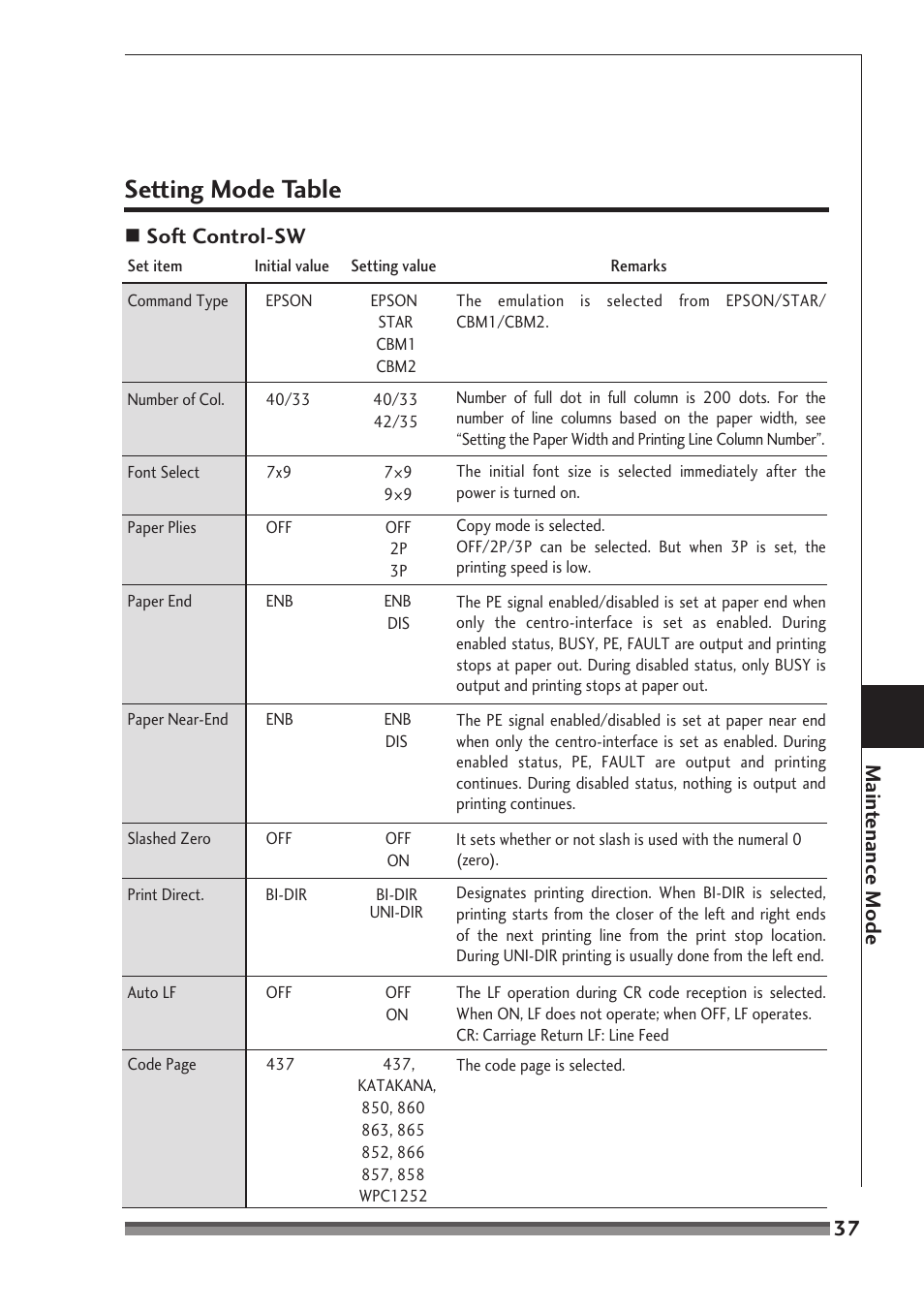 Setting mode table, Soft control-sw maint enance mode | Citizen Systems CD-S500A User Manual | Page 37 / 52
