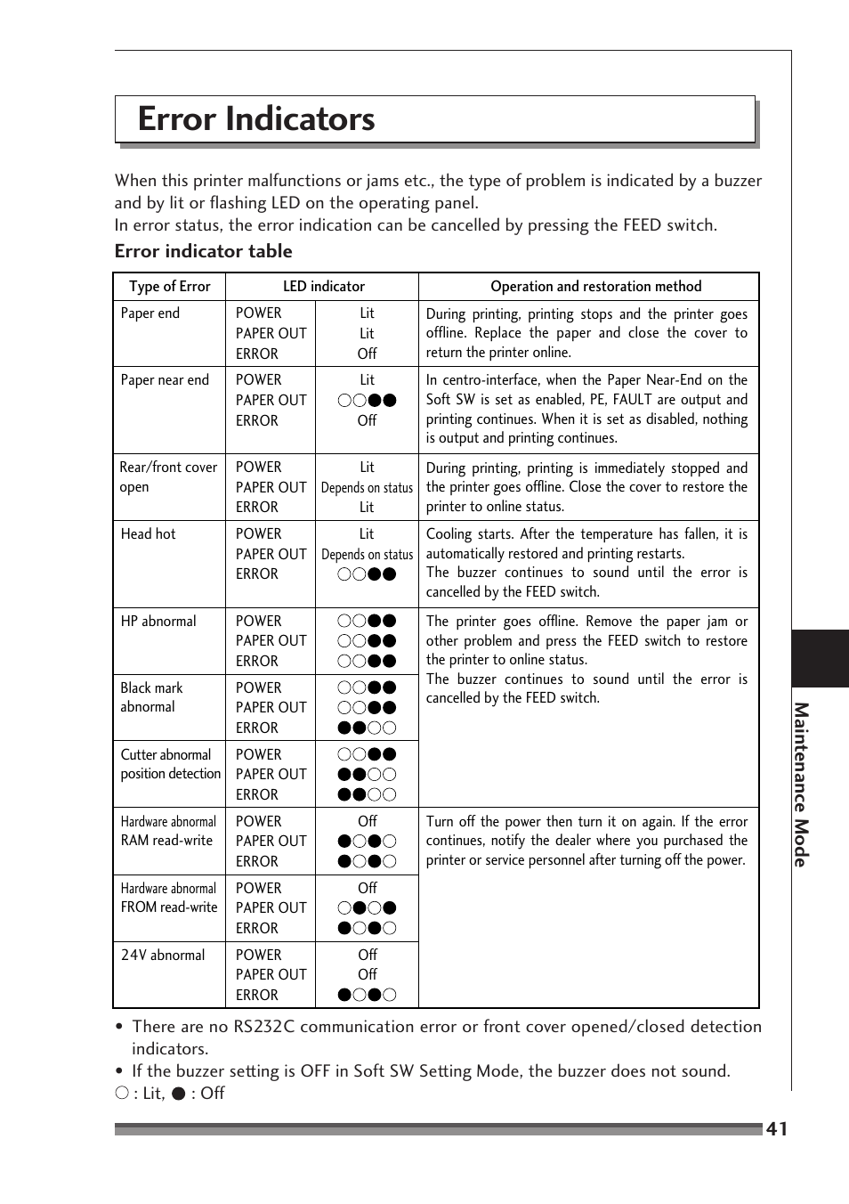 Error indicators | Citizen Systems CD-S500A User Manual | Page 41 / 52