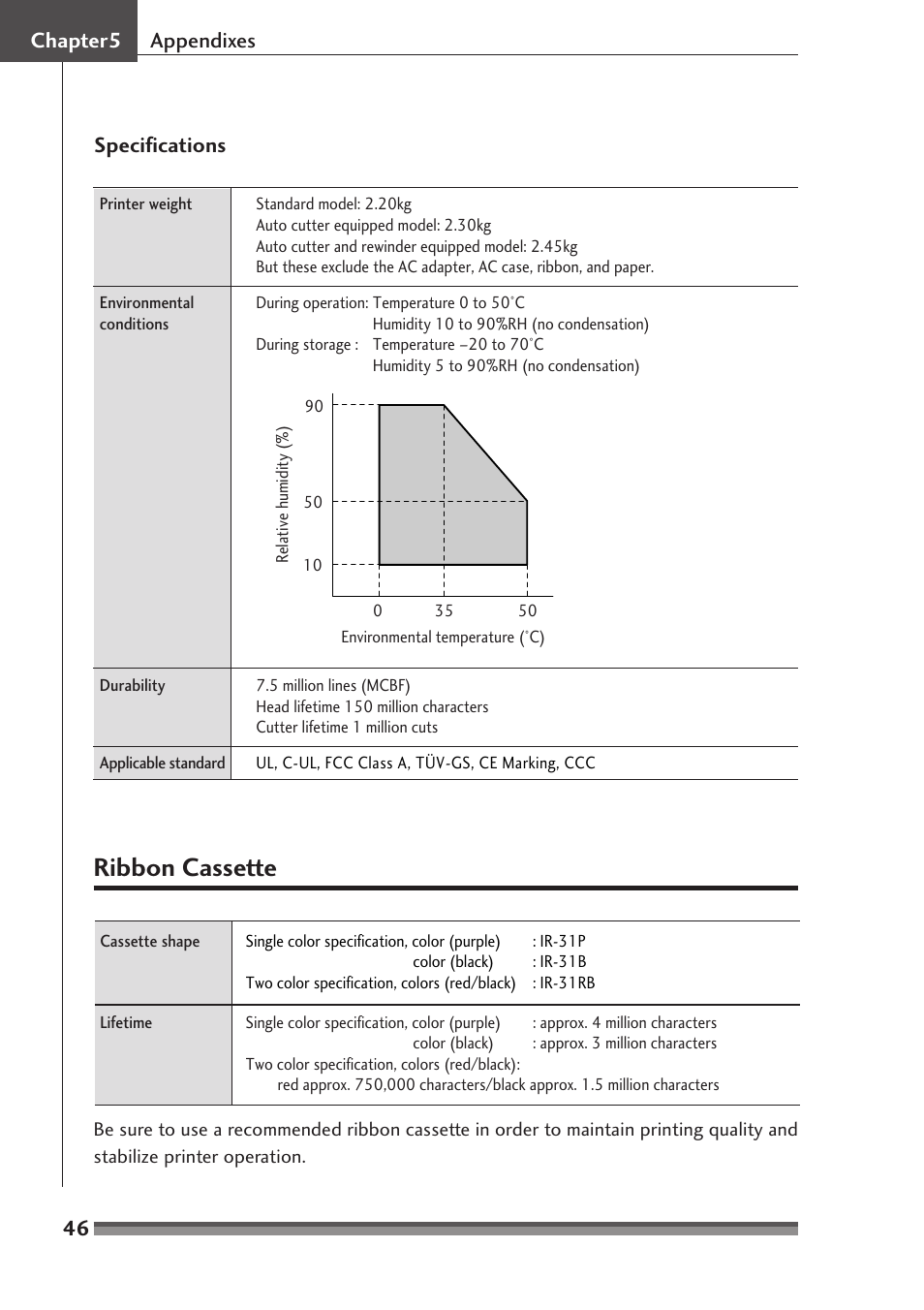 Ribbon cassette | Citizen Systems CD-S500A User Manual | Page 46 / 52