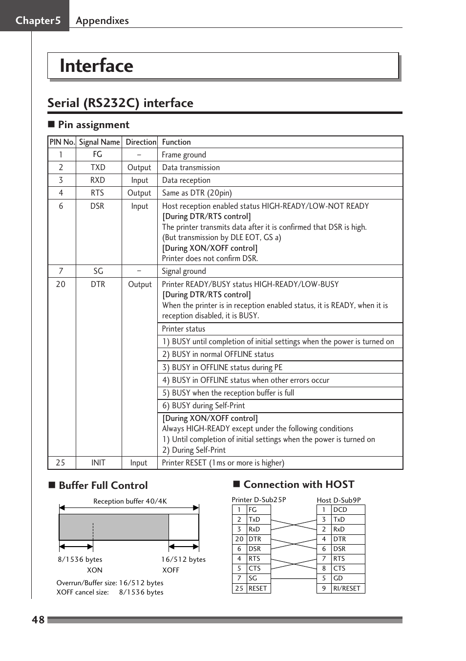 Interface, Serial (rs232c)interface, Serial (rs232c) interface | 48 chapter5 appendixes, Pin assignment, Connection with host buffer full control | Citizen Systems CD-S500A User Manual | Page 48 / 52