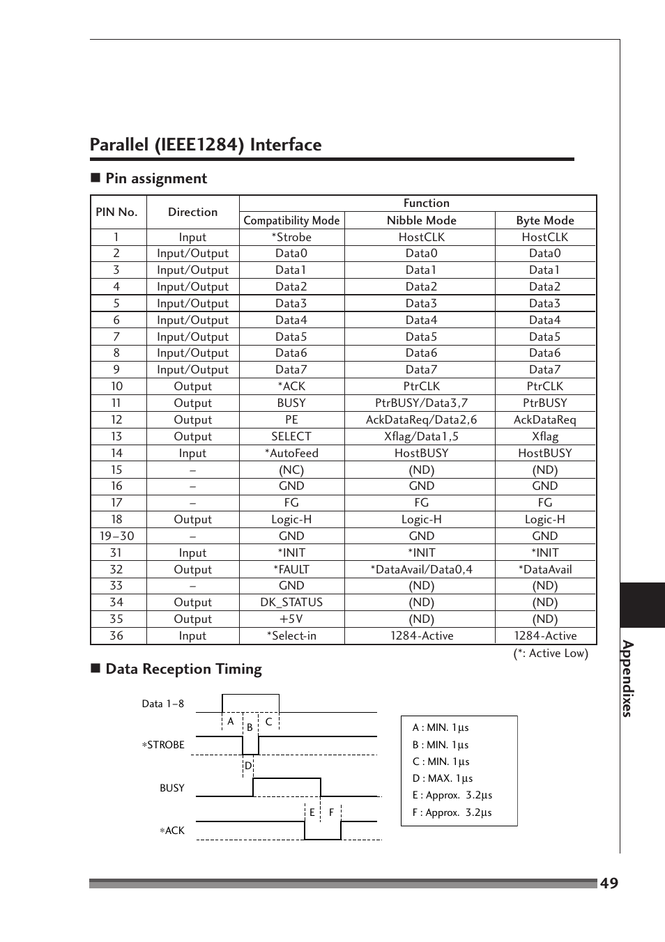 Parallel (ieee1284)interface, Parallel (ieee1284) interface, Pin assignment | Data reception timing appendix es | Citizen Systems CD-S500A User Manual | Page 49 / 52