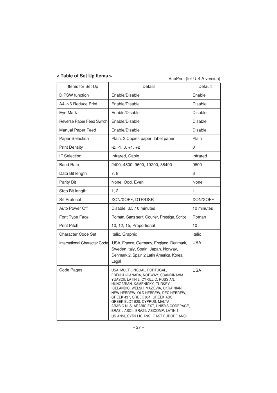 Citizen Systems PD-04 User Manual | Page 31 / 42