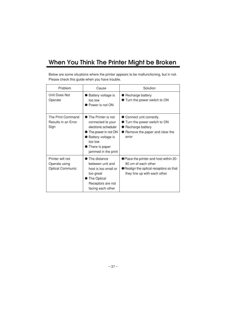 When you think the printer might be broken | Citizen Systems PD-04 User Manual | Page 41 / 42