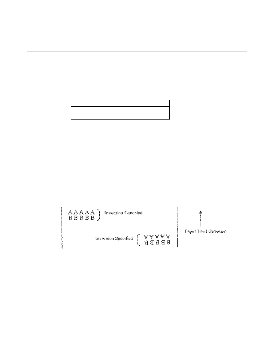 Esc { n | Citizen Systems CBM-270 User Manual | Page 66 / 112