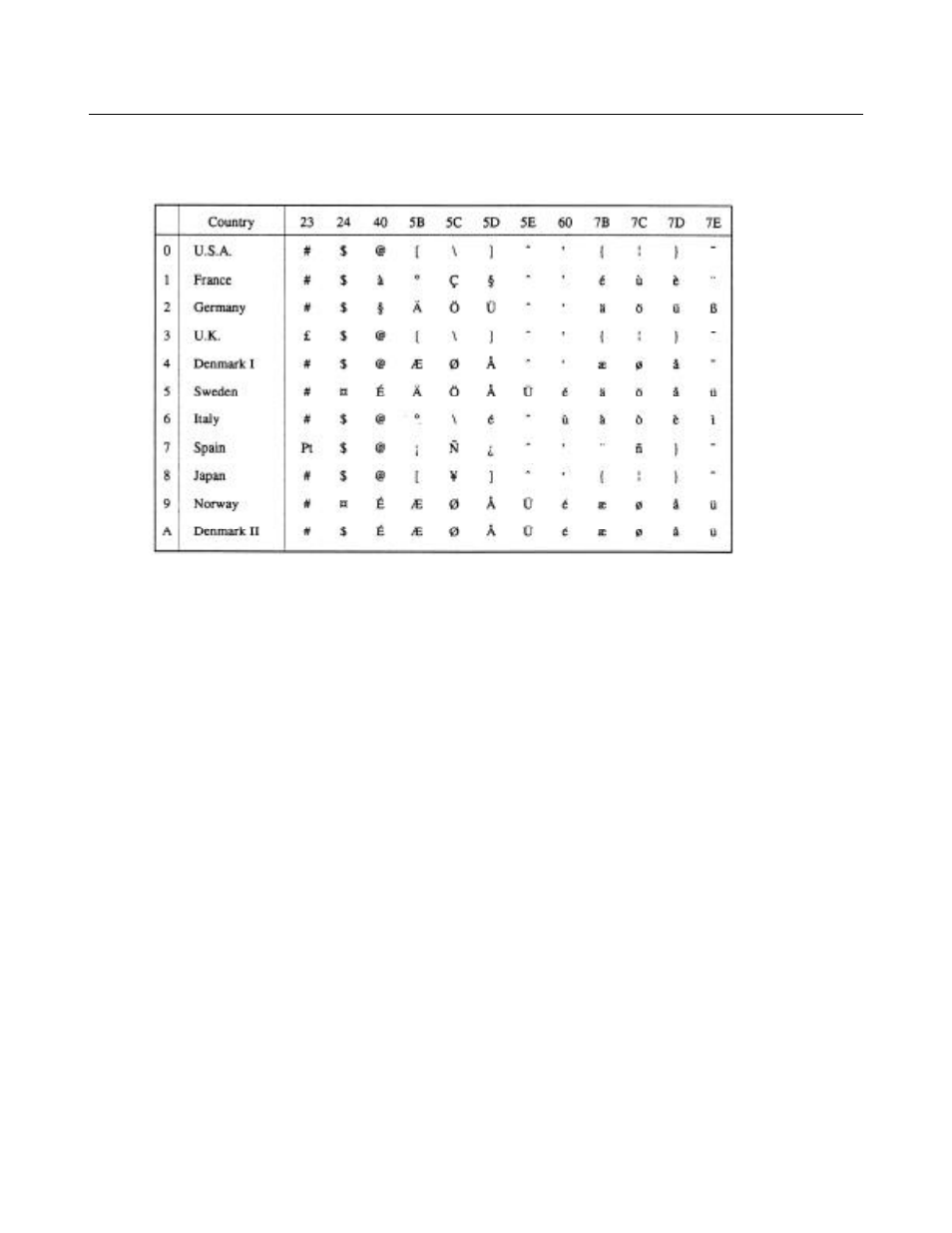 Citizen Systems CBM-270 User Manual | Page 88 / 112