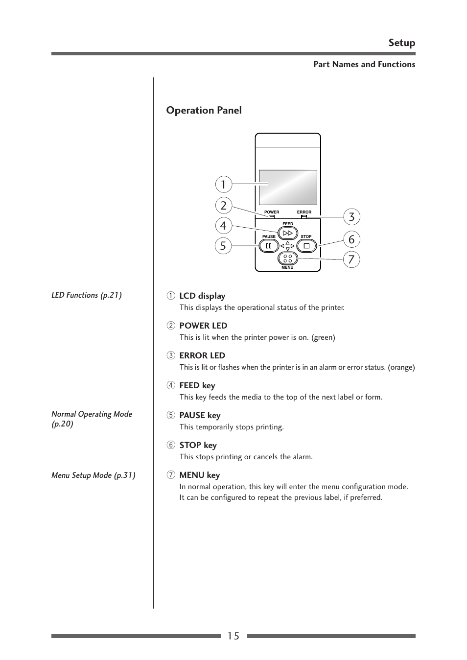 Operation panel, 15 setup | Citizen Systems Citizen CL-S700 User Manual | Page 15 / 70