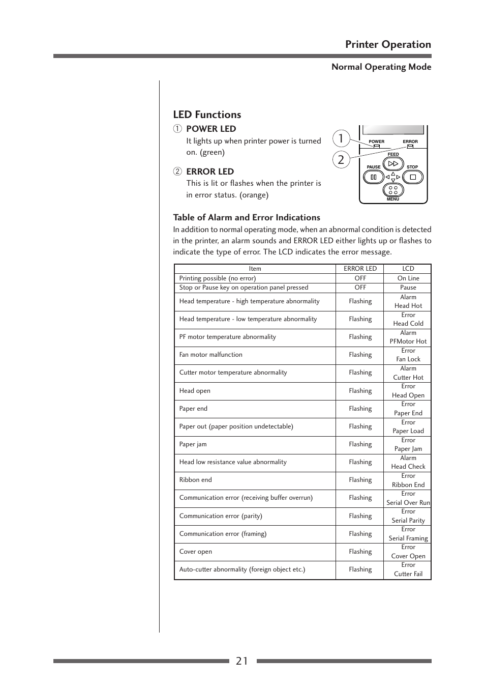 Led functions, 21 printer operation led functions, 1 power led | 2 error led, Table of alarm and error indications, Normal operating mode | Citizen Systems Citizen CL-S700 User Manual | Page 21 / 70