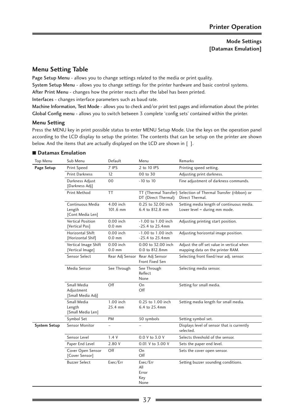 Menu setting table, 37 printer operation menu setting table, Menu setting | 7 datamax emulation, Mode settings [datamax emulation | Citizen Systems Citizen CL-S700 User Manual | Page 37 / 70