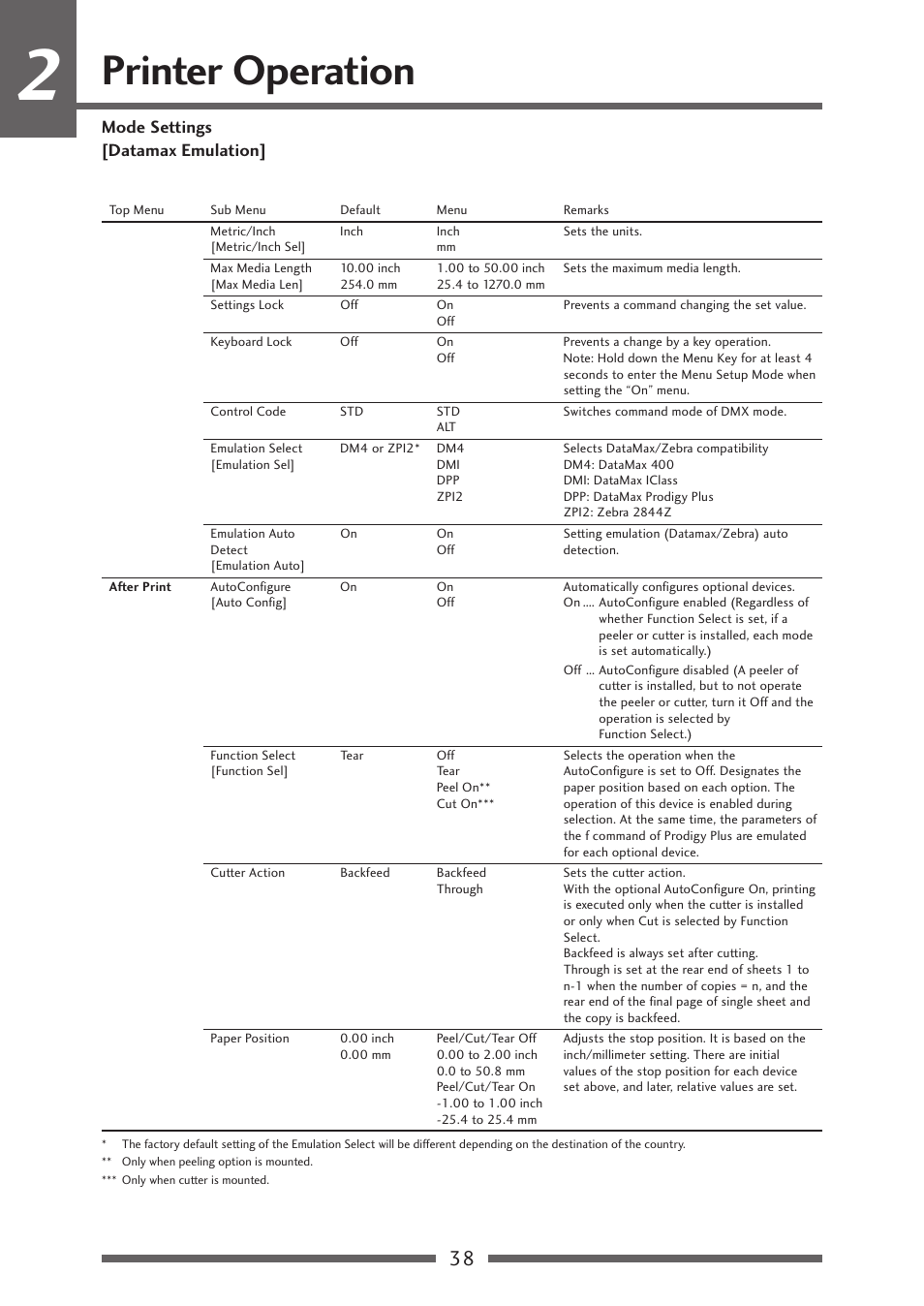 Printer operation, Mode settings [datamax emulation | Citizen Systems Citizen CL-S700 User Manual | Page 38 / 70