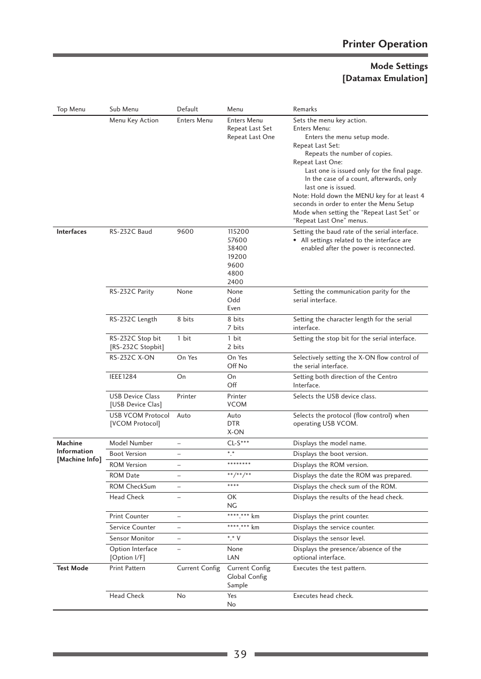 39 printer operation, Mode settings [datamax emulation | Citizen Systems Citizen CL-S700 User Manual | Page 39 / 70