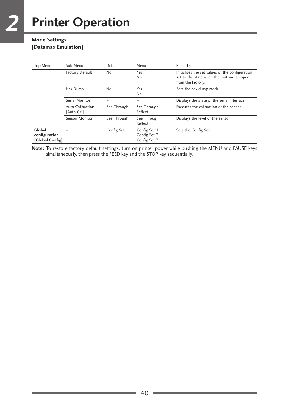 Printer operation | Citizen Systems Citizen CL-S700 User Manual | Page 40 / 70