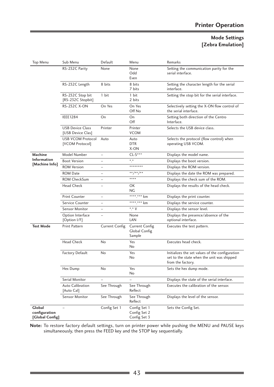 43 printer operation, Mode settings [zebra emulation | Citizen Systems Citizen CL-S700 User Manual | Page 43 / 70
