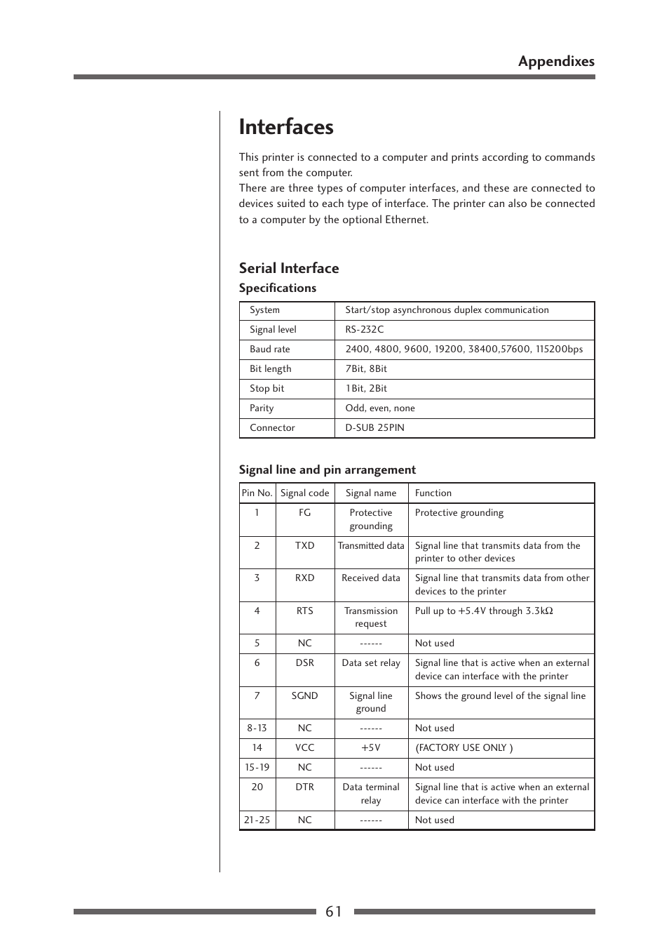 Interfaces, Serial interface, Serial interface (p.61) | 61 appendixes | Citizen Systems Citizen CL-S700 User Manual | Page 61 / 70