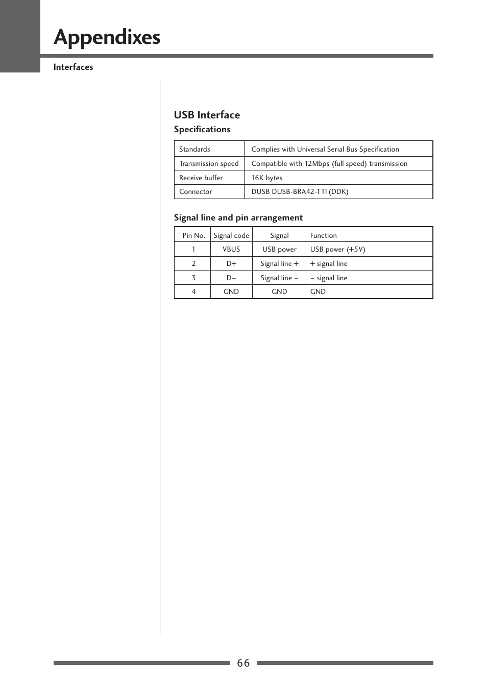 Usb interface, Usb interface (p.66), Appendixes | 66 usb interface | Citizen Systems Citizen CL-S700 User Manual | Page 66 / 70