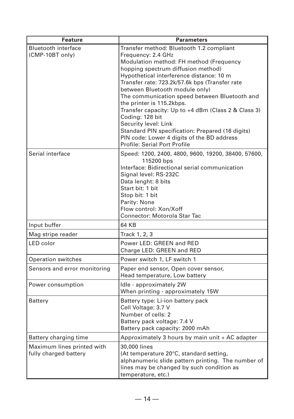 Citizen Systems Citizen CMP-10BT User Manual | Page 16 / 41