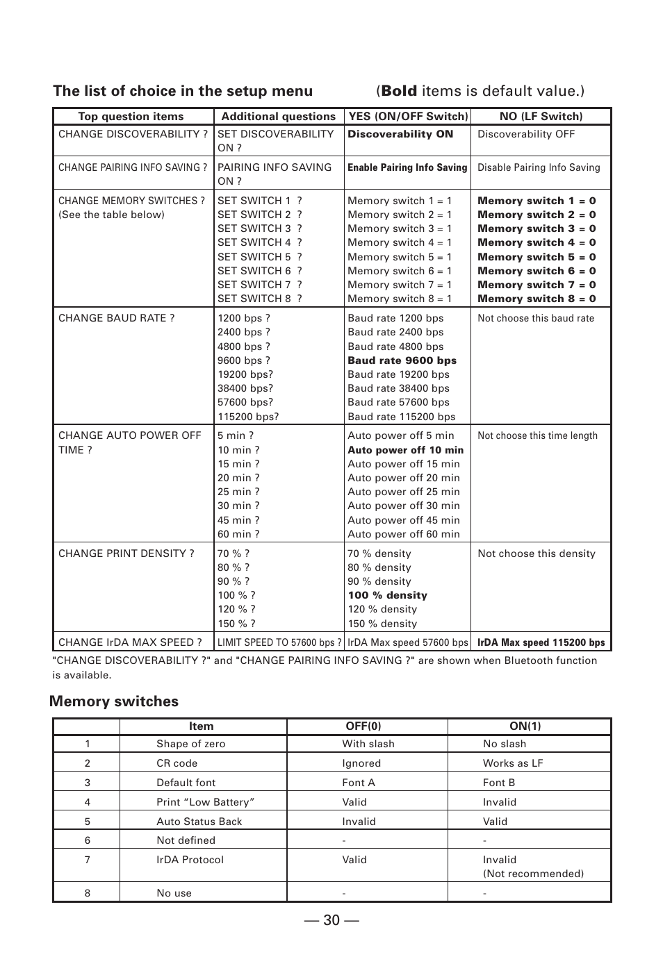 Citizen Systems Citizen CMP-10BT User Manual | Page 32 / 41