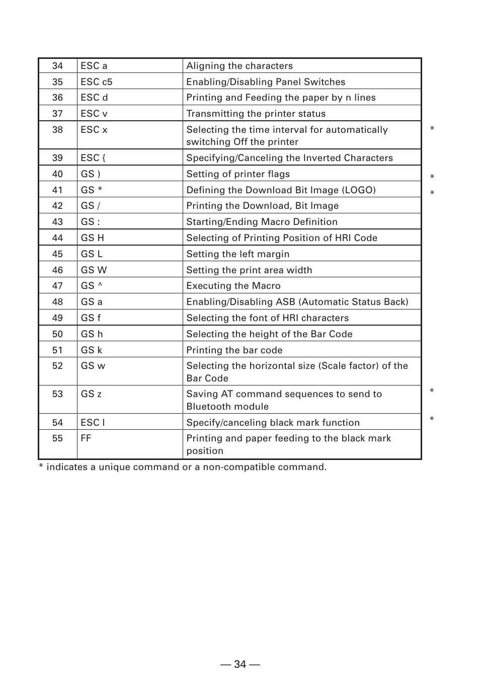 Citizen Systems Citizen CMP-10BT User Manual | Page 36 / 41