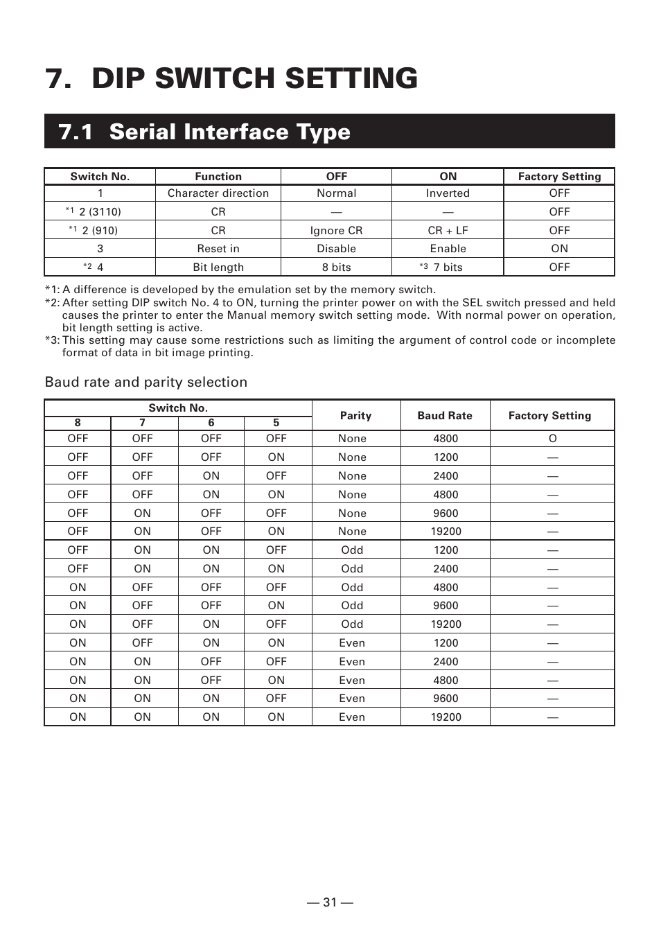 Dip switch setting, 1 serial interface type, Baud rate and parity selection | Citizen Systems CBM-910 User Manual | Page 34 / 61