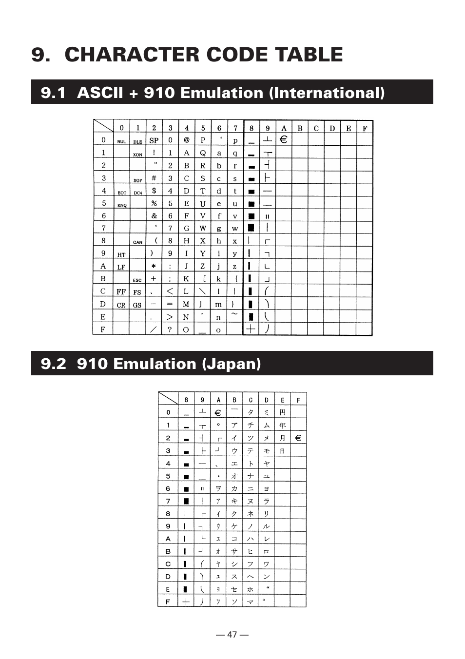 Character code table, 1 ascii + 910 emulation (international), 2 910 emulation (japan) | Citizen Systems CBM-910 User Manual | Page 50 / 61