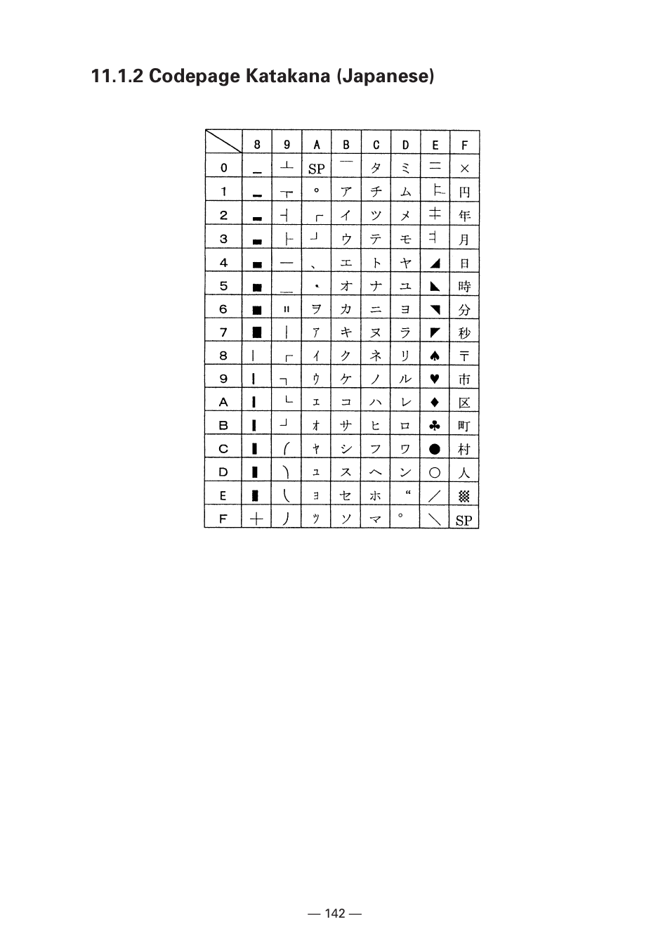 2 codepage katakana (japanese) | Citizen Systems iDP3240 User Manual | Page 162 / 231