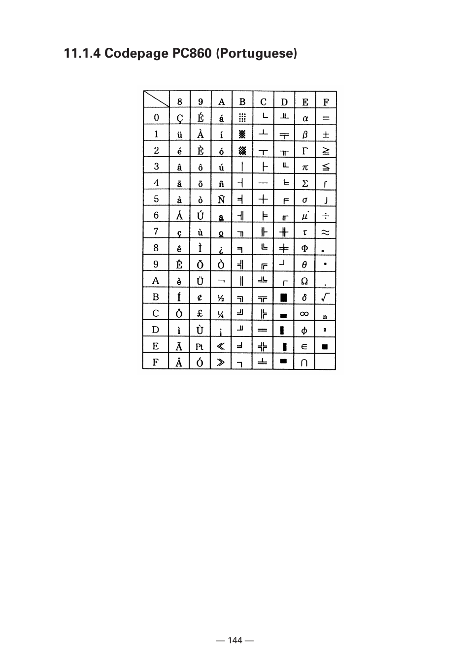 4 codepage pc860 (portuguese) | Citizen Systems iDP3240 User Manual | Page 164 / 231