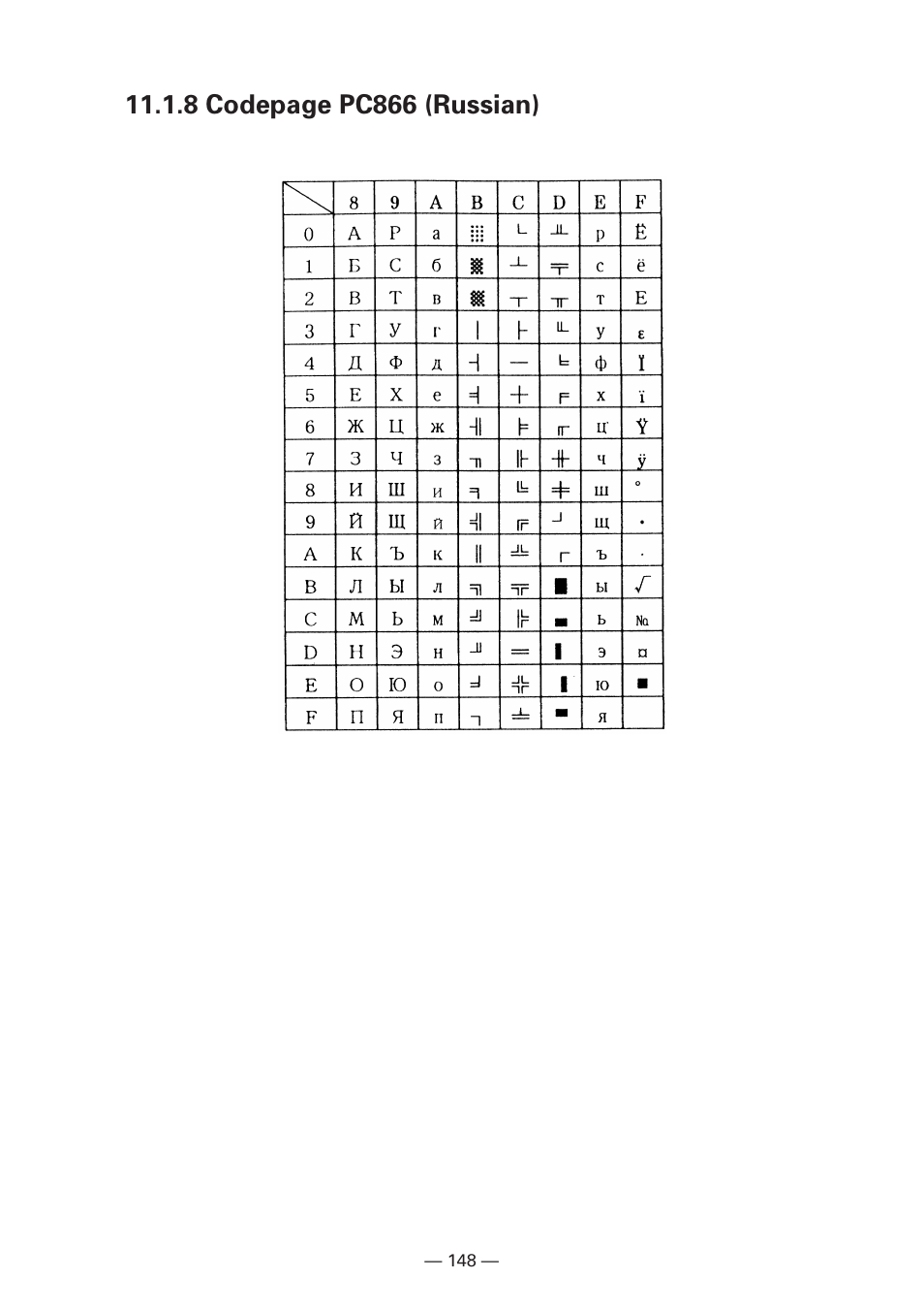 8 codepage pc866 (russian) | Citizen Systems iDP3240 User Manual | Page 168 / 231