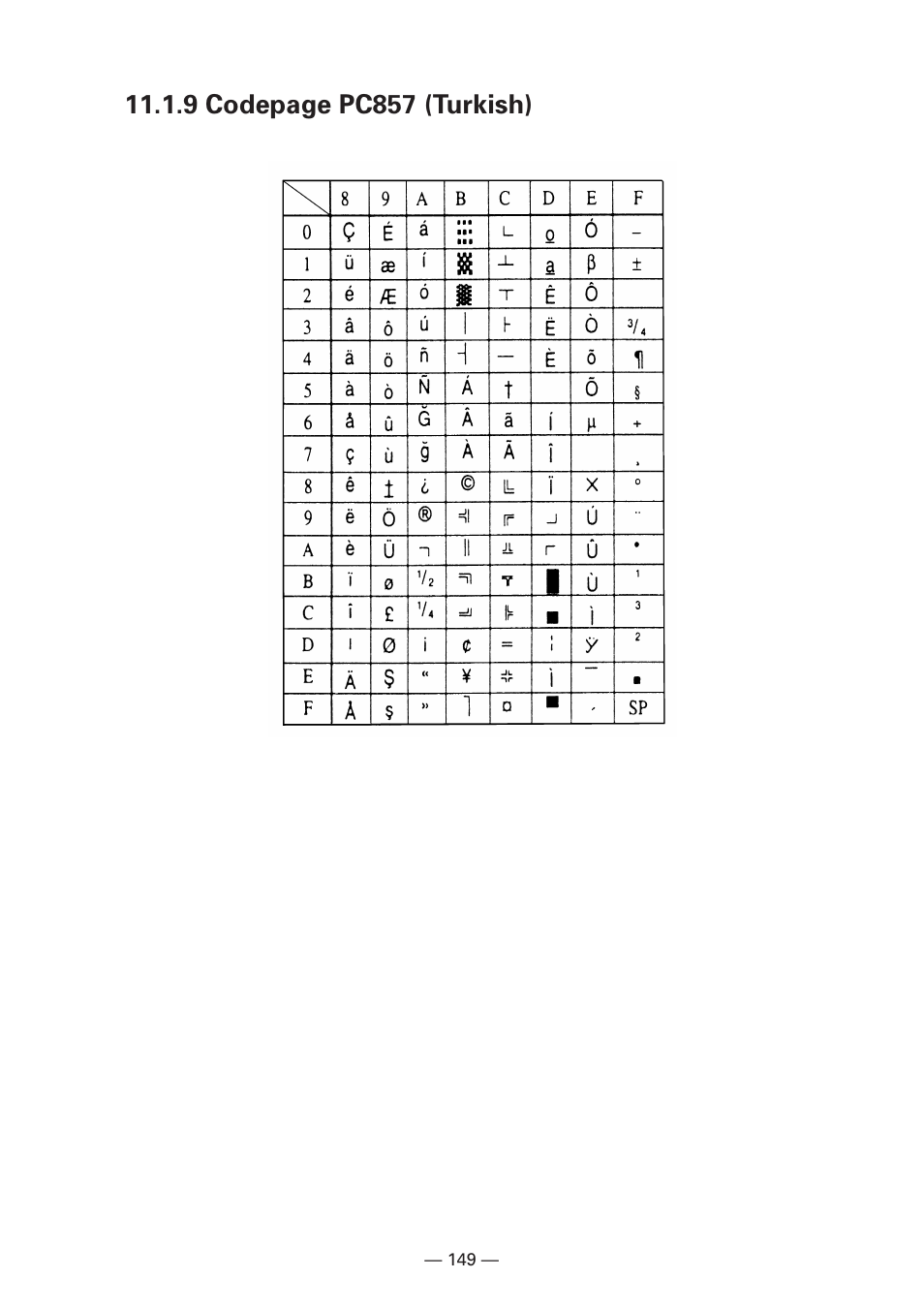 9 codepage pc857 (turkish) | Citizen Systems iDP3240 User Manual | Page 169 / 231