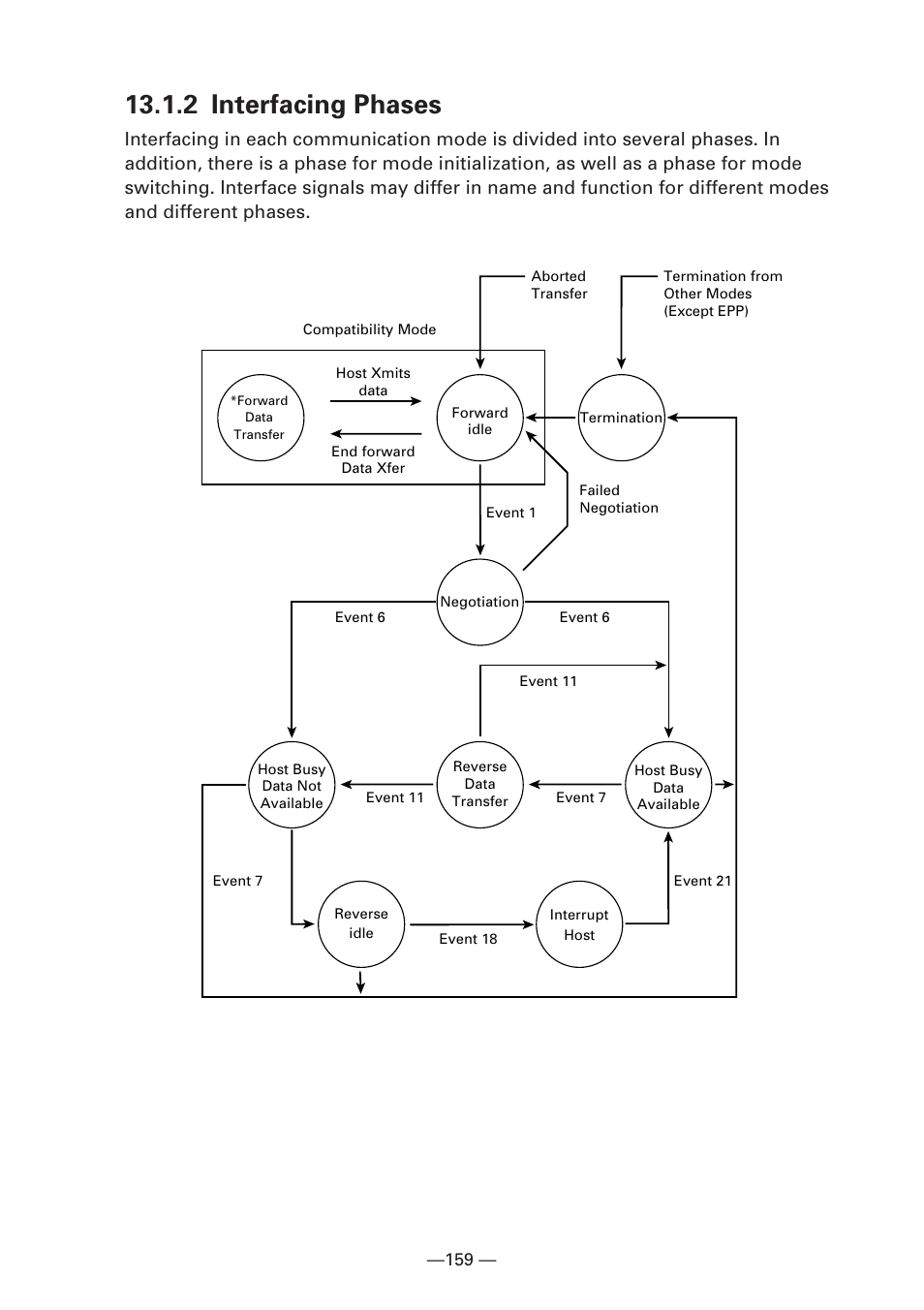 2 interfacing phases | Citizen Systems iDP3240 User Manual | Page 179 / 231